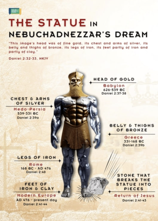 The Book of Daniel and the Future of Europe Explained (Transcript ...